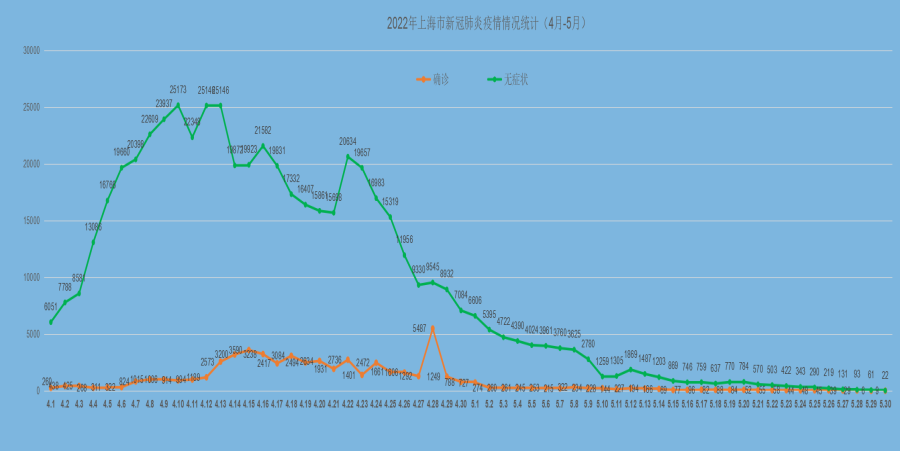 The Tiger Year 2022 – Customers Still First when COVID-19 Fighting