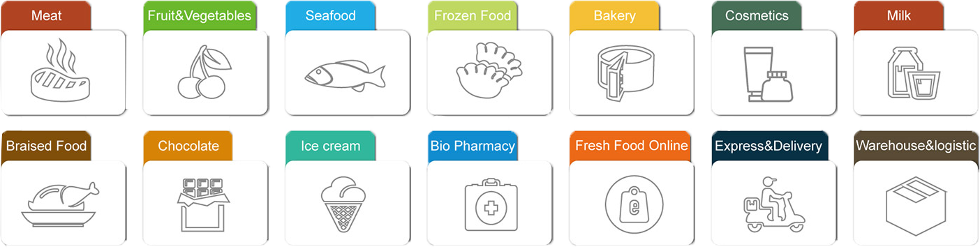 Huizhou Industrial Factories Map